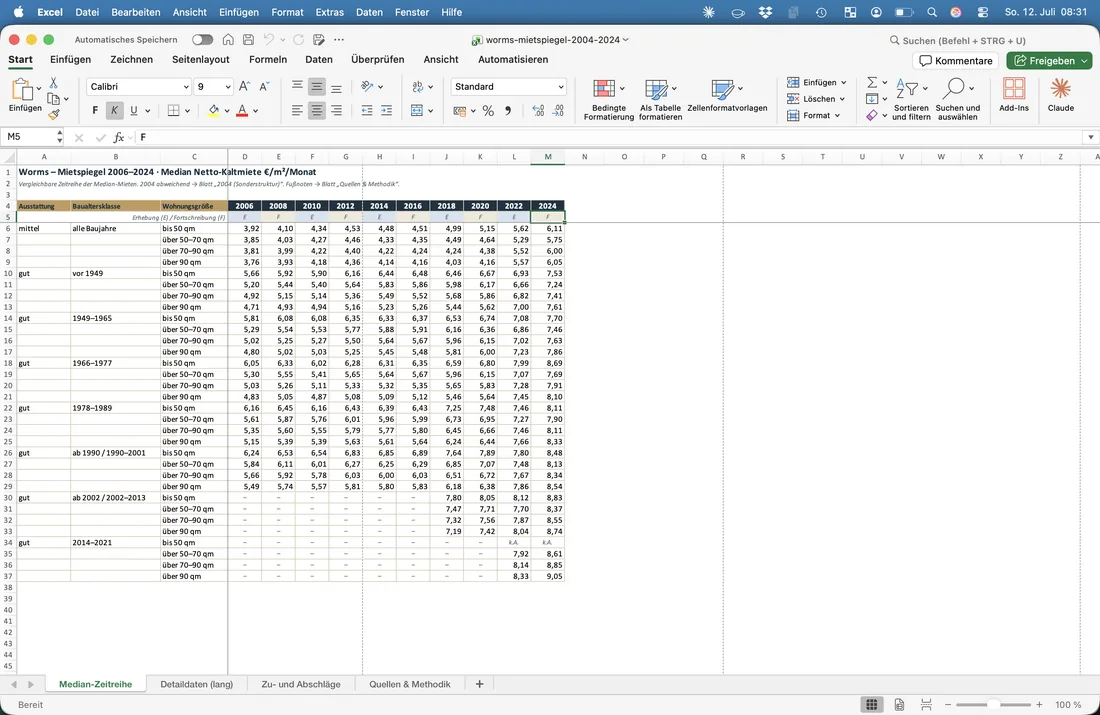 Ausschnitt der Excel-Auswertung: Median-Zeitreihe der Wormser Mietspiegel 2006 bis 2024 nach Ausstattung, Baujahr und Wohnungsgröße